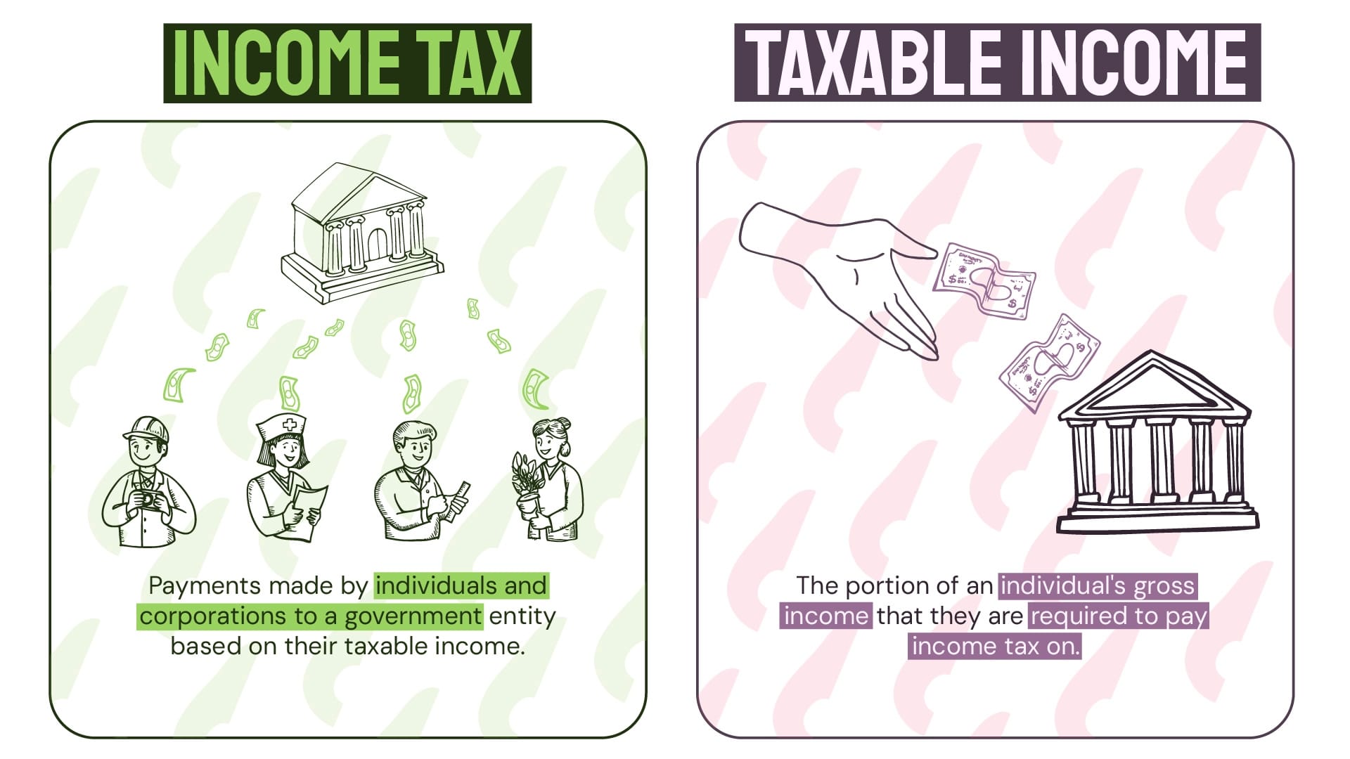 An infographic explaining the terms Income Tax and Taxable Income using images of workers and banks.