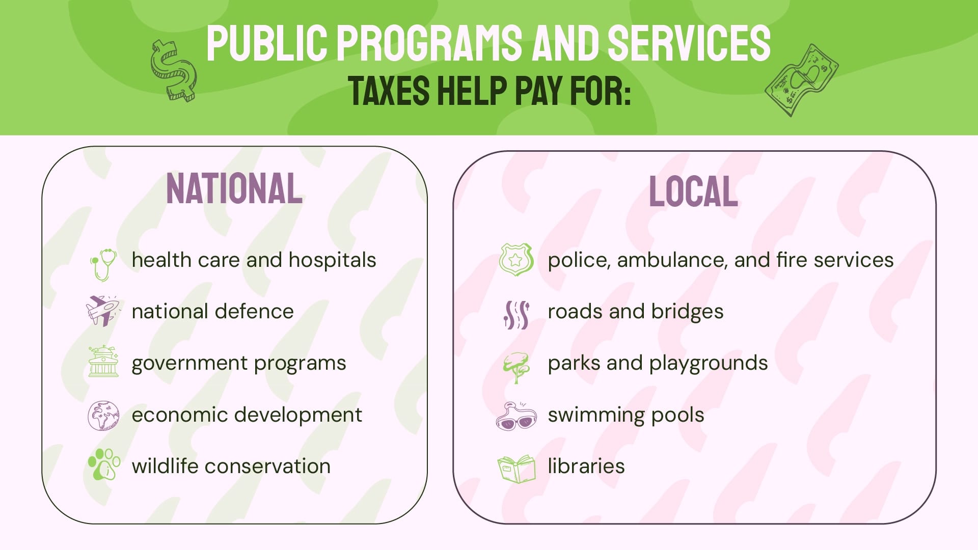 Infographic showing where tax money goes with national examples on the left and local examples on the right.