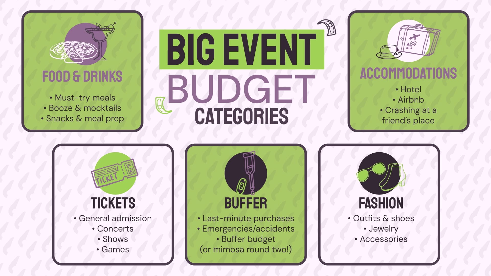 An infographic showing different types of common big event budget categories.