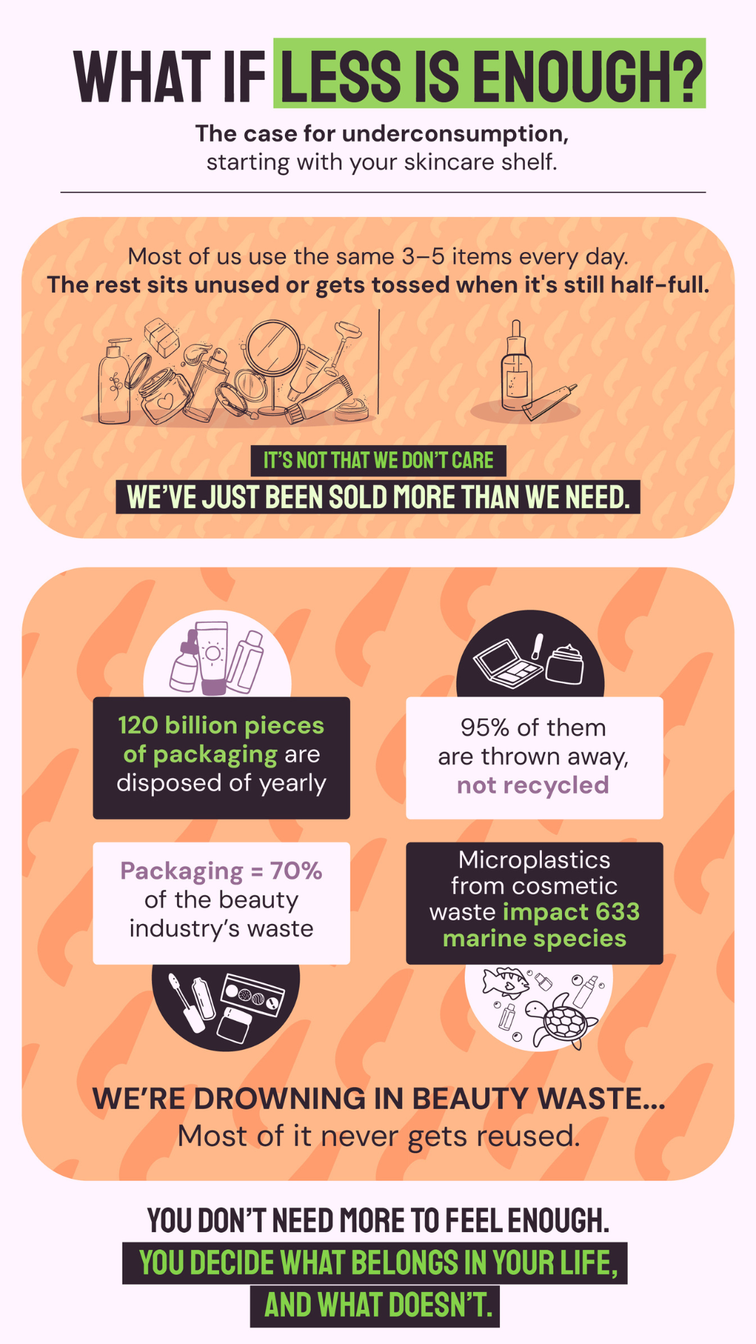 An infographic highlighting stats about cosmetic waste.